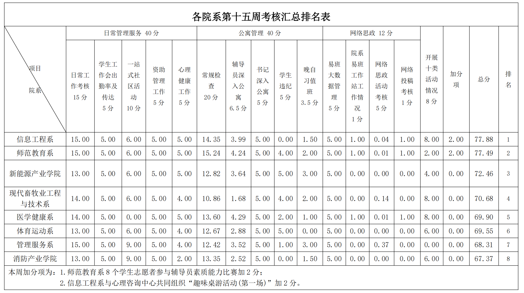 第16周学工周报(w)_00.png